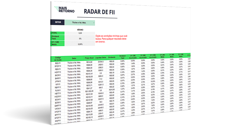 Aba Radar de FIIs
