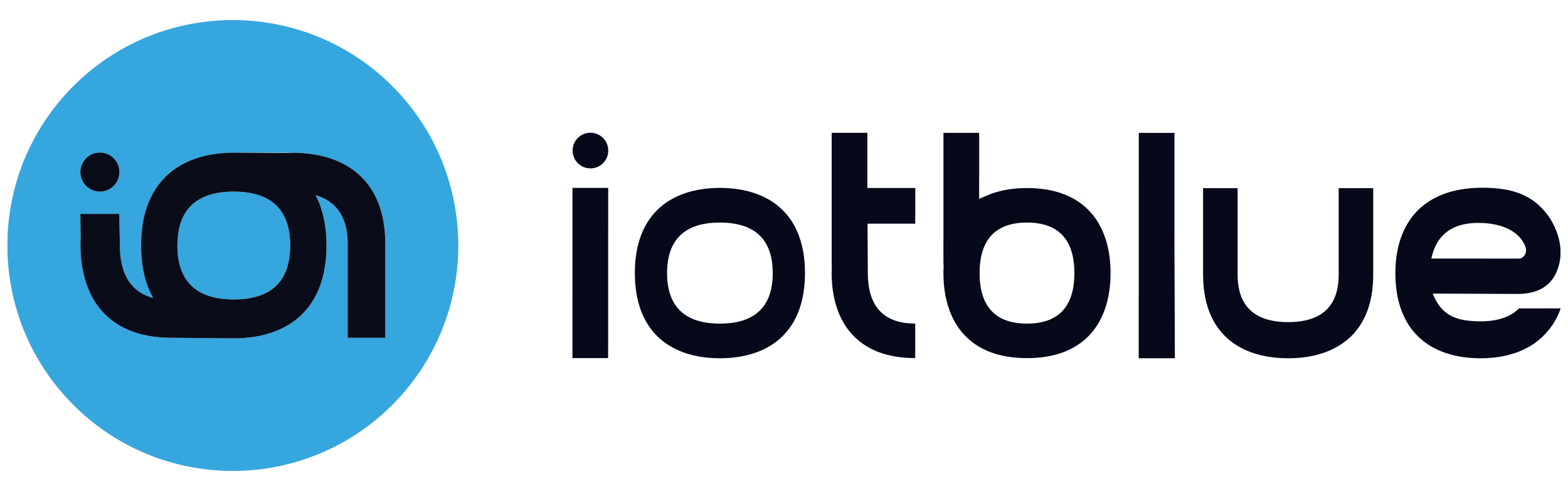iotblue