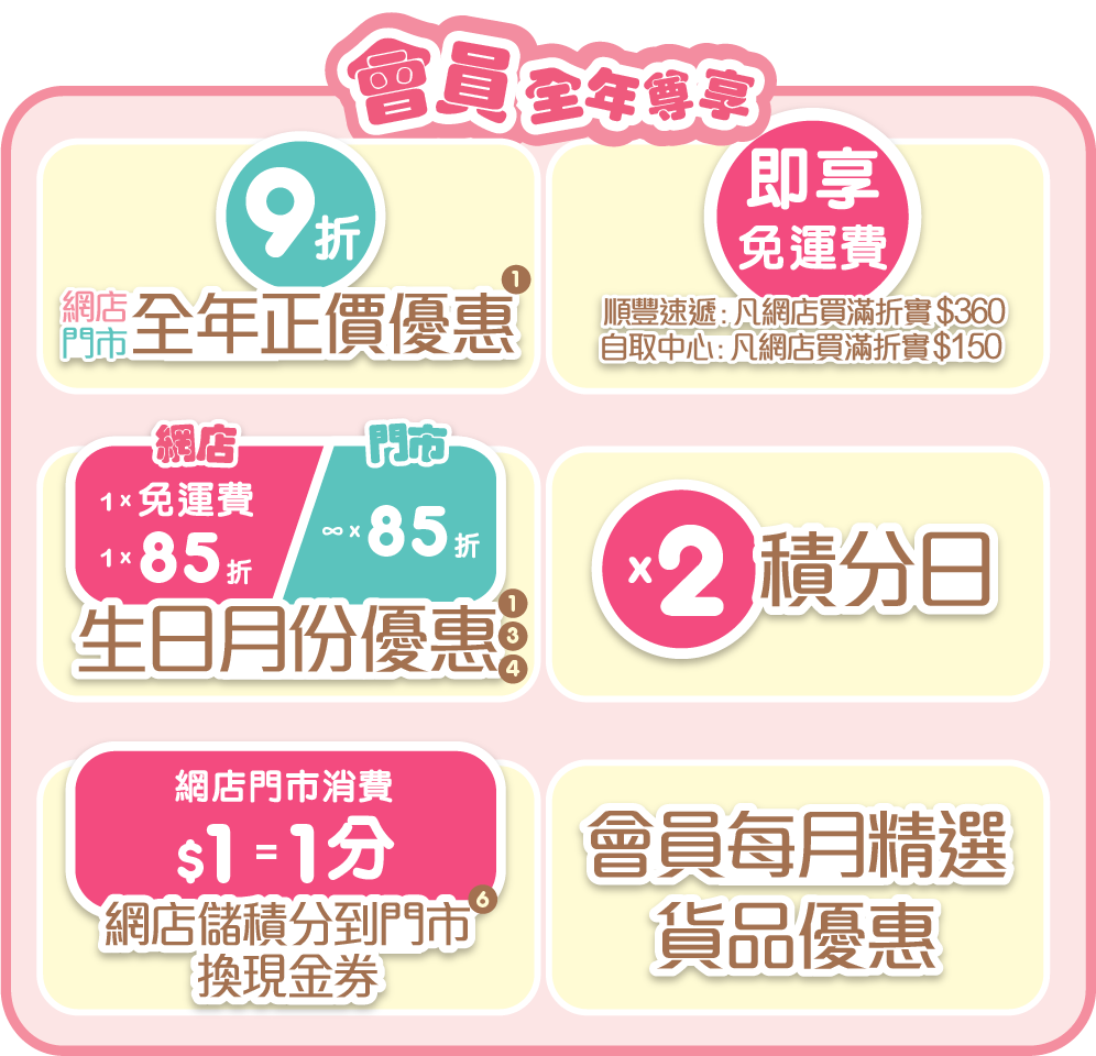 sanrio fans club privellage
