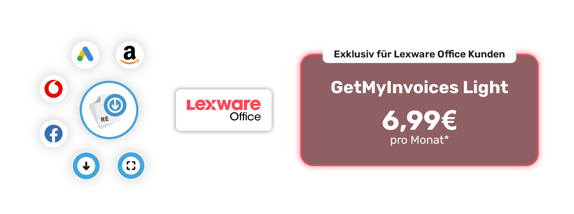 GetMyInvoices - Lexware Verlaufsgrafik