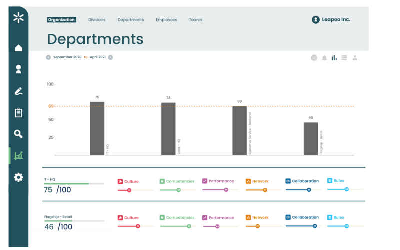 employee onboarding data