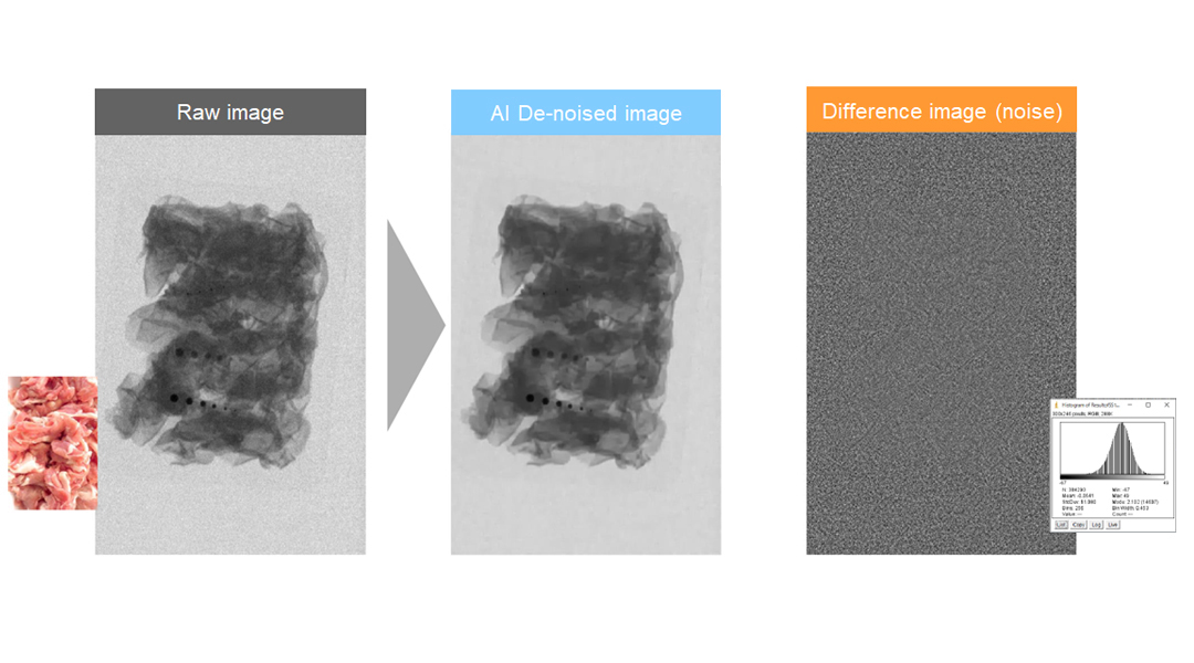 Technology validation: raw pork