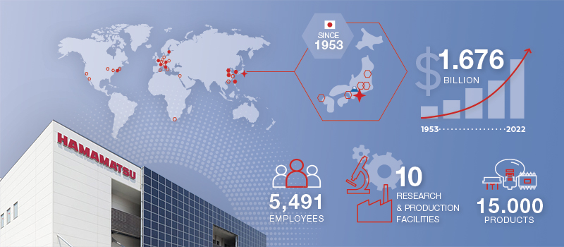 About Hamamatsu Photonics