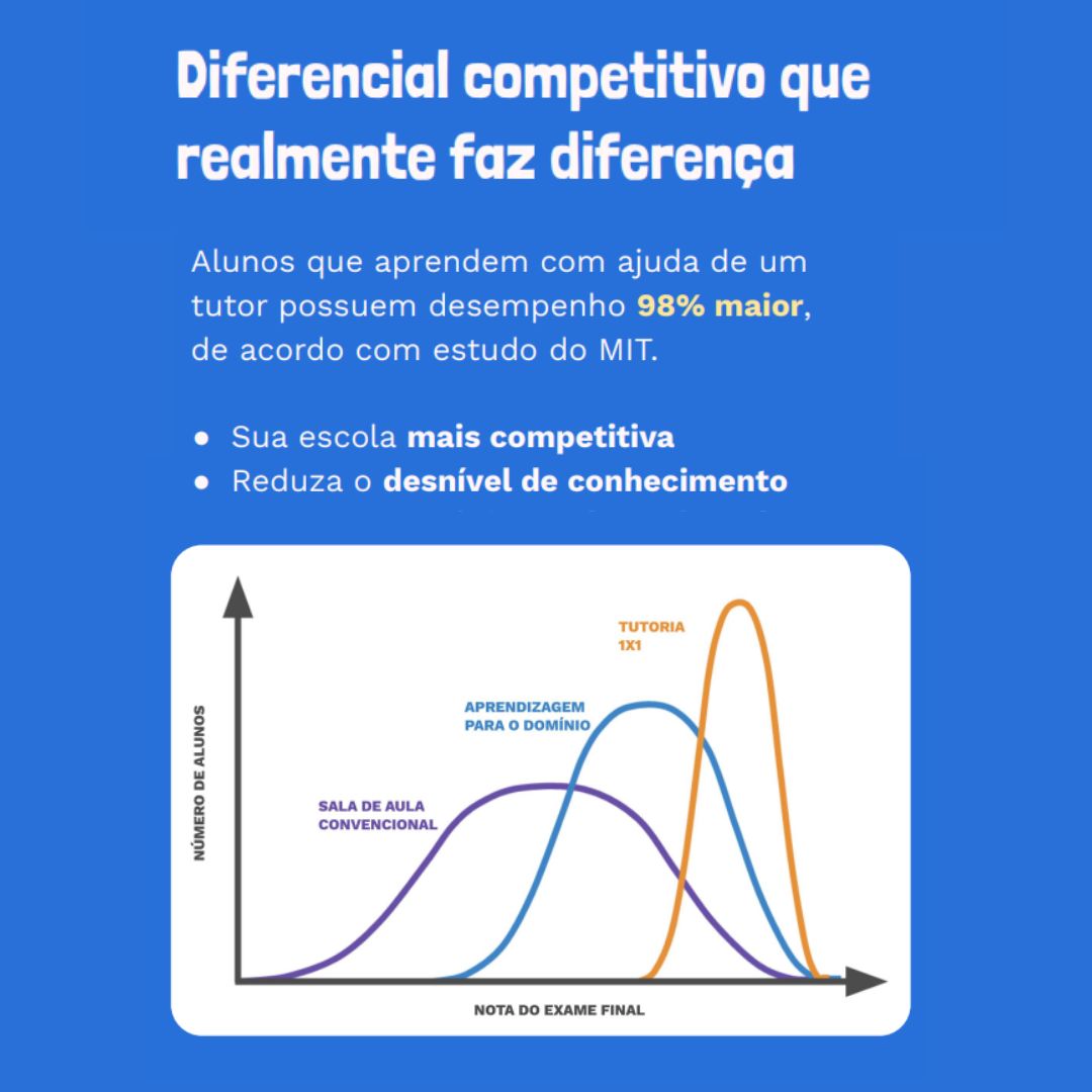 [Guia] Diferencial competitivo para escolas | TutorMundi