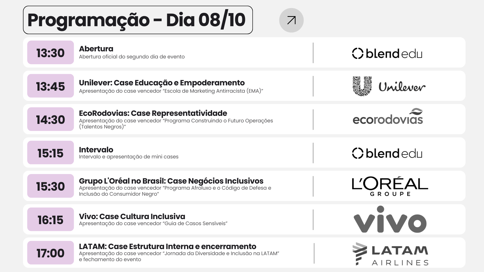 Programação do evento ‘Prêmio Diversidade em Prática 2025 – Dia 8 de outubro’. 13h30 – Abertura: abertura oficial do segundo dia de evento. 13h45 – Case Educação e Empoderamento: apresentação do case vencedor da categoria educação e empoderamento. 14h30 – Case Representatividade: apresentação do case vencedor da categoria representatividade. 15h15 – Intervalo: intervalo e apresentação de mini cases. 15h30 – Case Negócios Inclusivos: apresentação do case vencedor da categoria negócios inclusivos. 16h15 – Case Cultura Inclusiva: apresentação do case vencedor da categoria cultura inclusiva. 17h00 – Case Estrutura Interna e encerramento: apresentação do case vencedor da categoria estrutura interna e fechamento do evento.