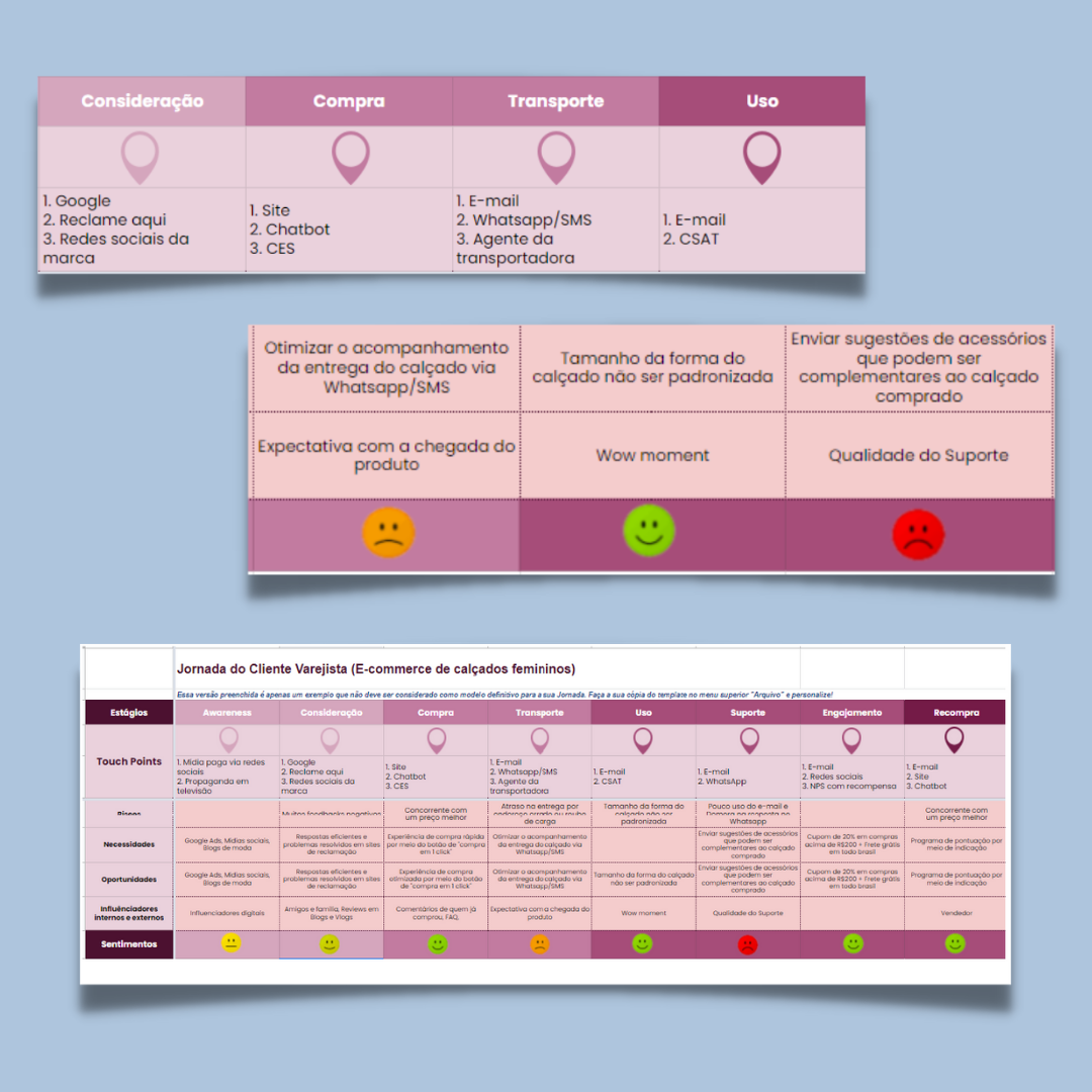 Jornada Do Cliente B2C Business To Consumer Template Gratuito