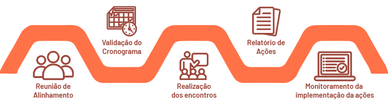 7. requisitos de excelência