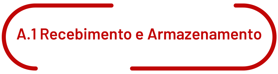3. Gerenciamento de materiais e medicamentos