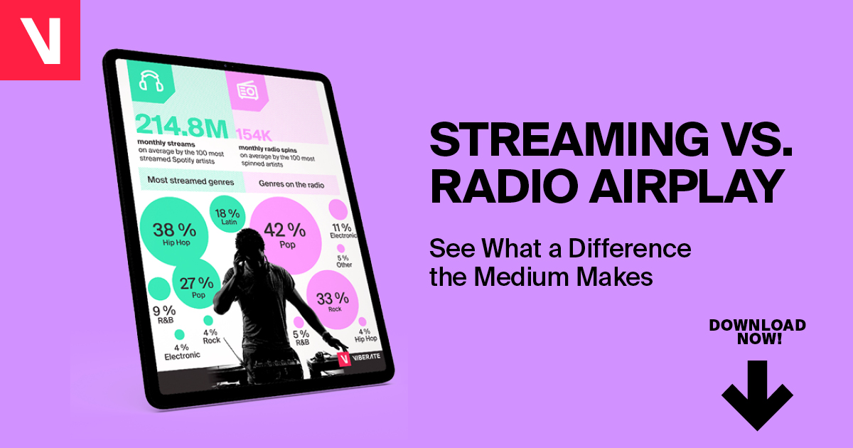 Report Did Streaming Kill the Radio Star?