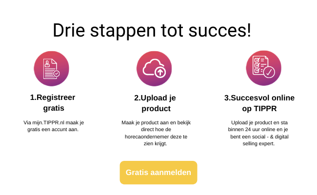 De Drie TIPPR stappen tot succes