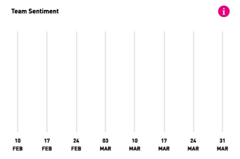 Real time reports