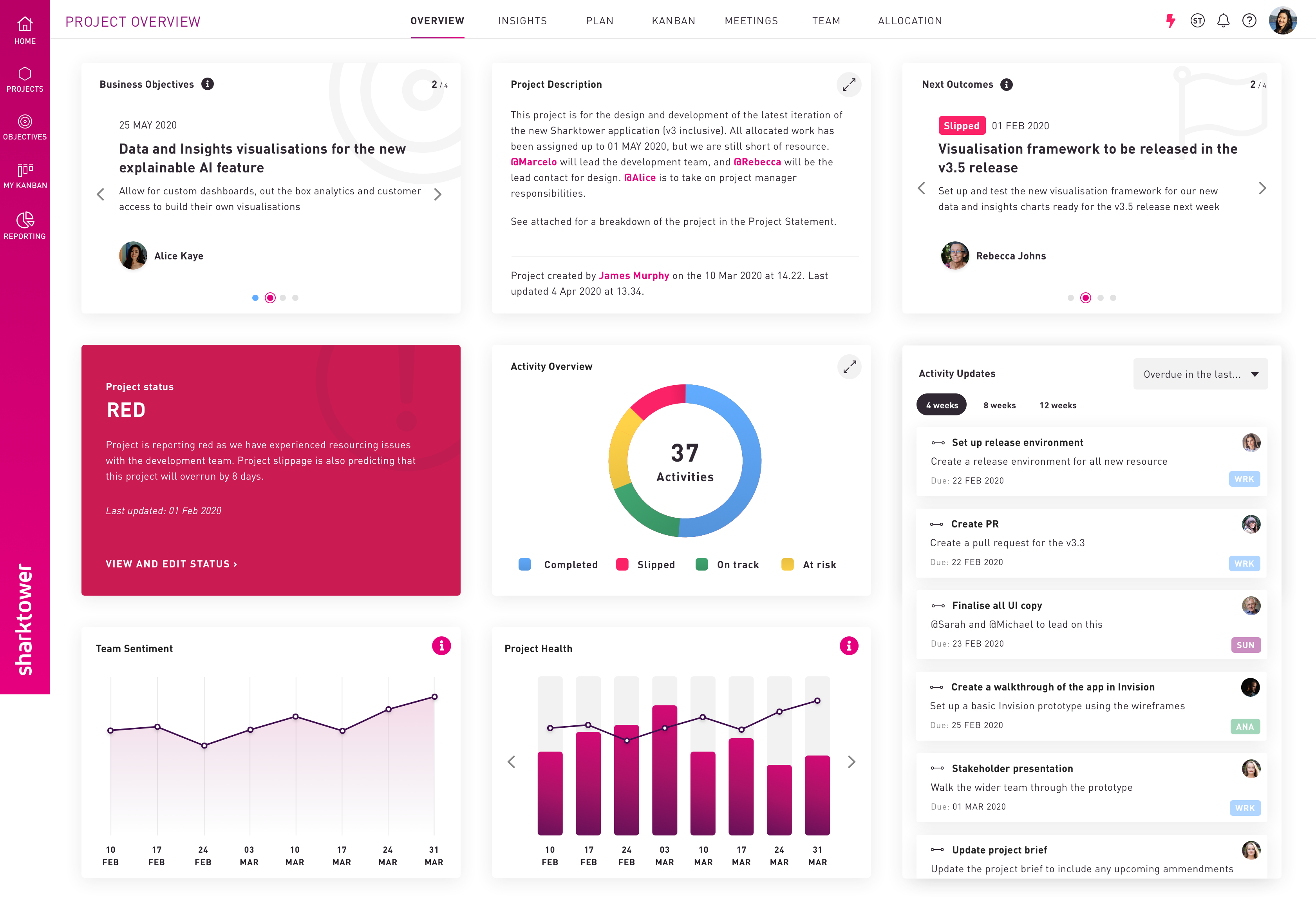 Sharktower dashboard