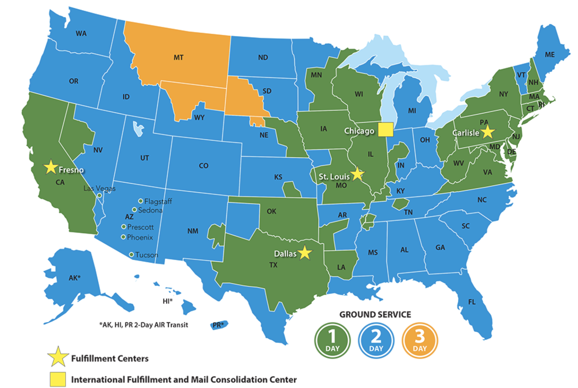 Distribution Network