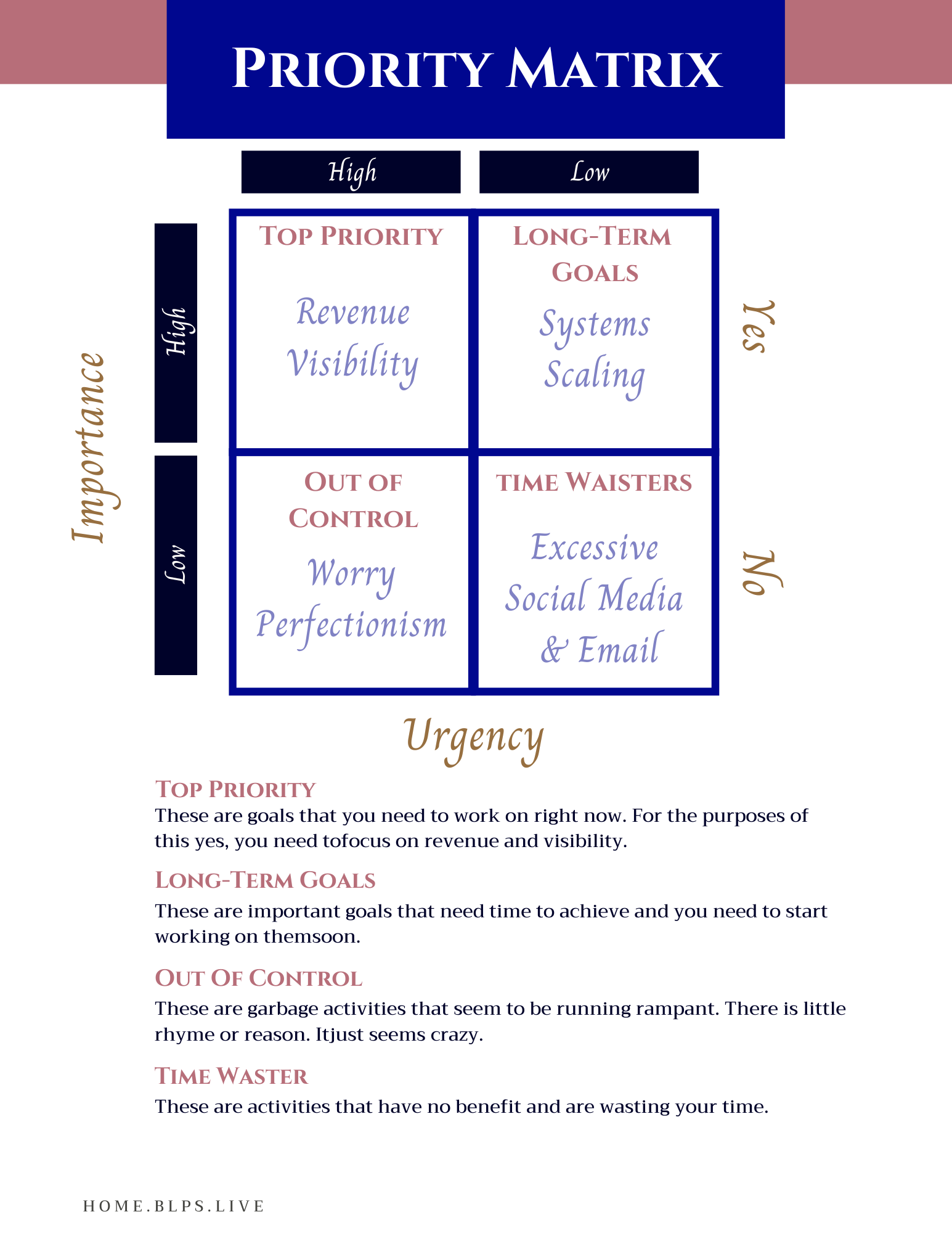 Priority Matrix - Business Launch Prep School