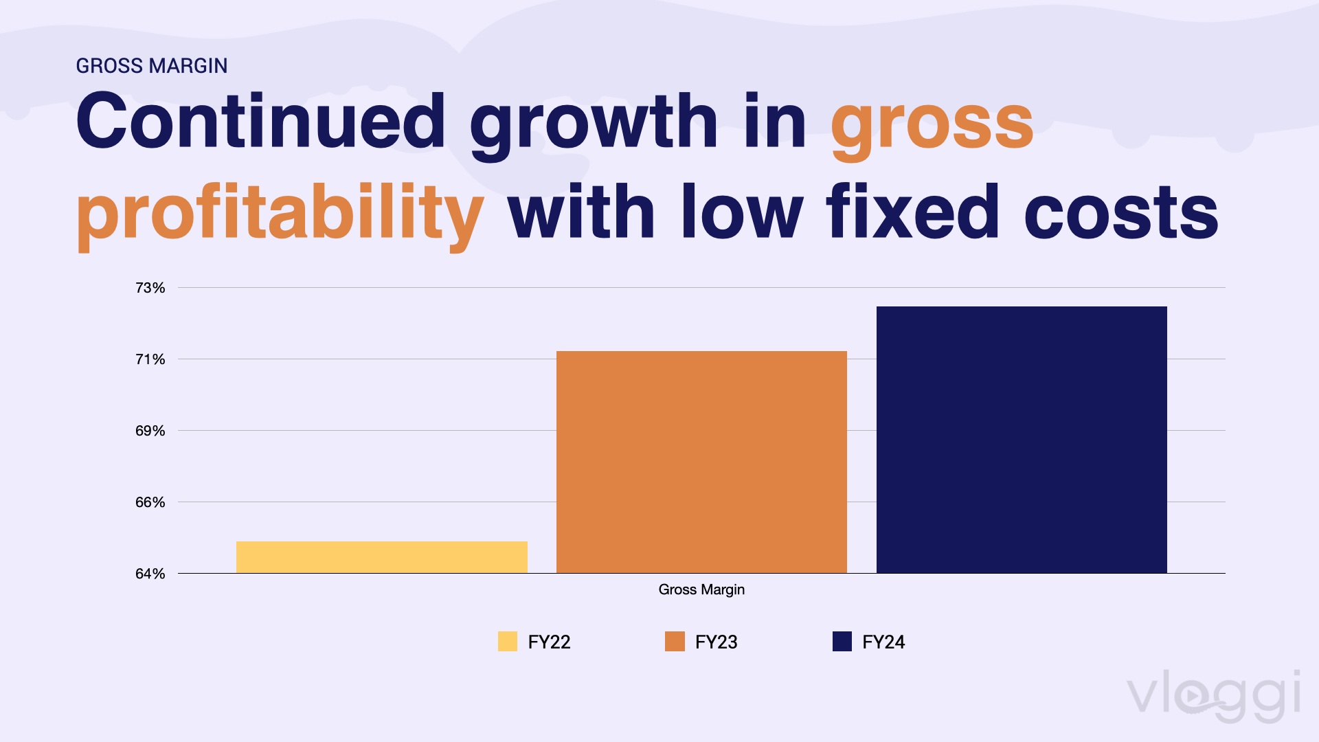 Continued growth from Vloggi