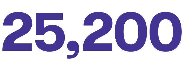 25,200