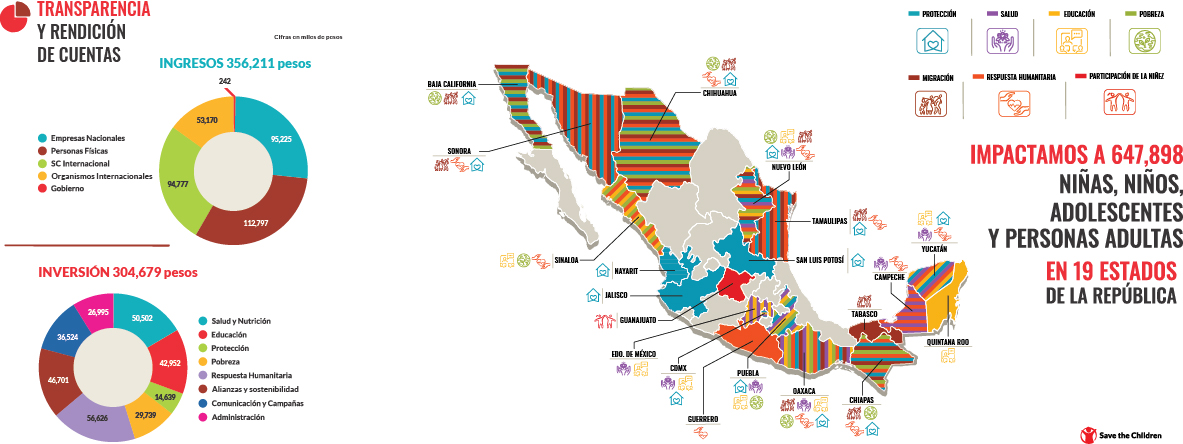 Mapa y pay de egresos e ingresos 2024