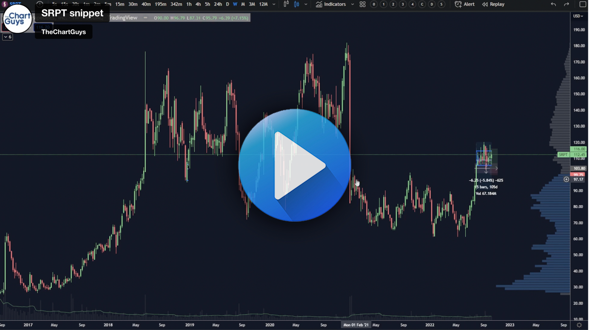 get-trade-setups-with-the-swing-report