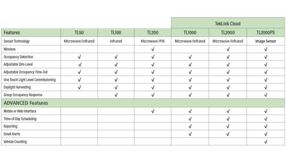 Kenall TekLink Control System Overview Chart
