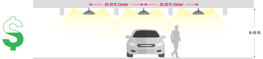 Kenall SenScape SPG18 lumen coverage