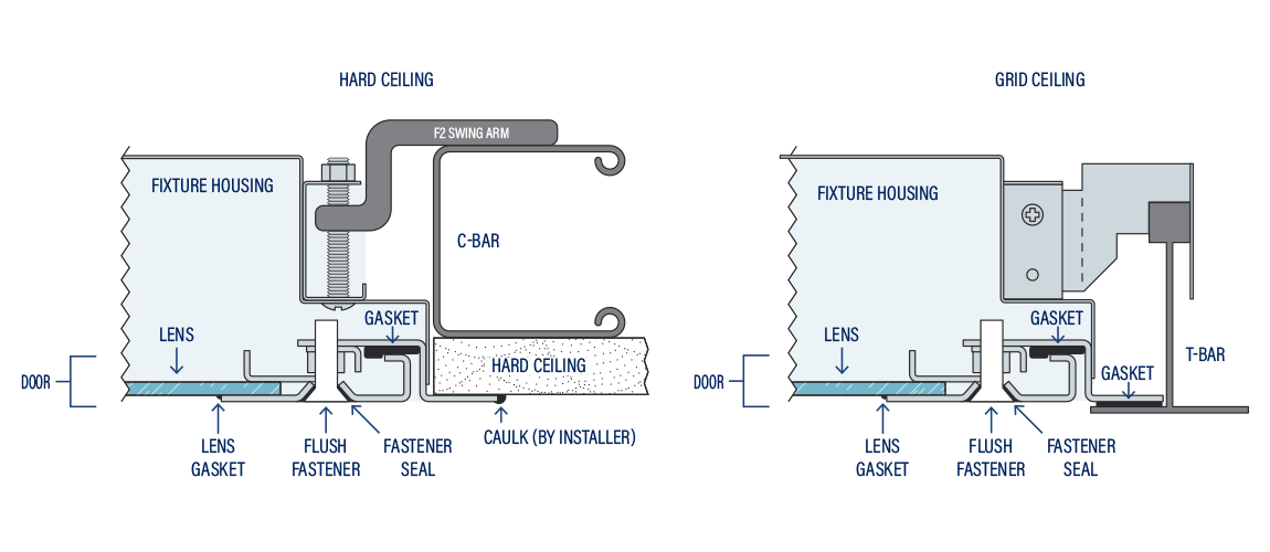 IP65 and Bio-Safety Lab 1-2