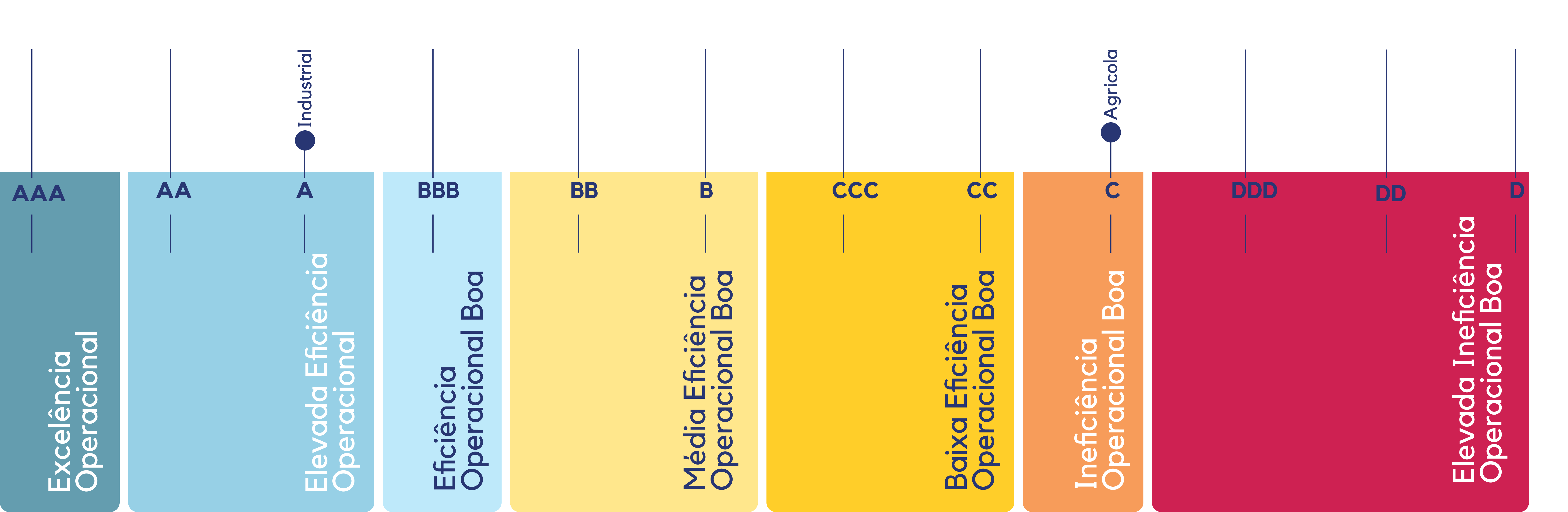 Rating Operacional Benri rating-operacional-benri