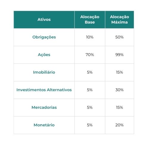 Rentabilidades mensais líquidas