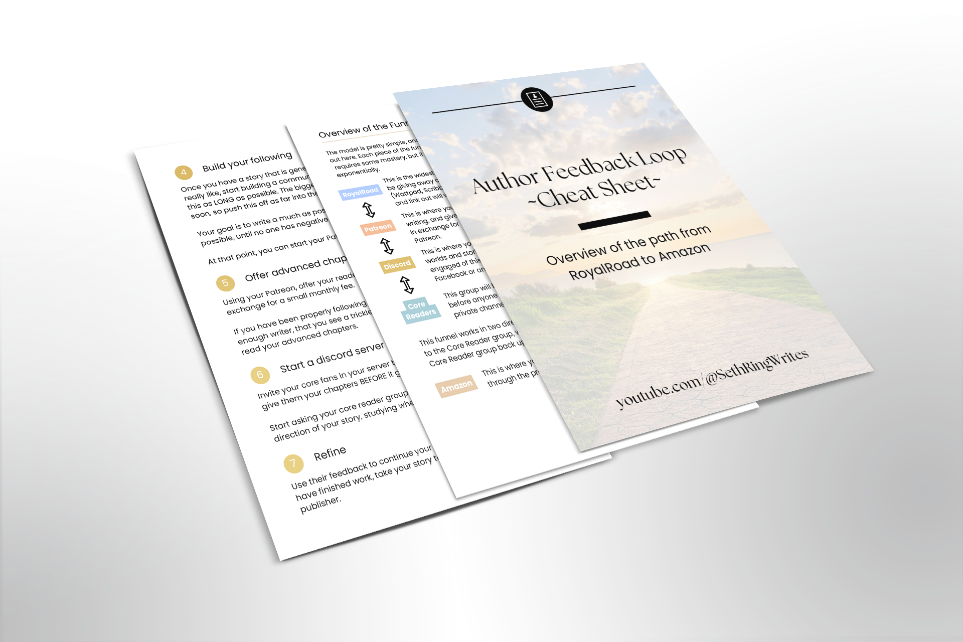 Seth Ring's Author Feedback Loop Cheat Sheet