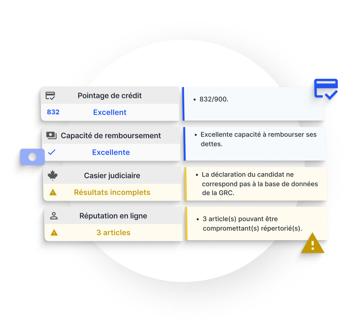 Trustii Solution d'enquête de préembauche automatisée