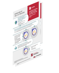 Your Path to ICF Certification Guide