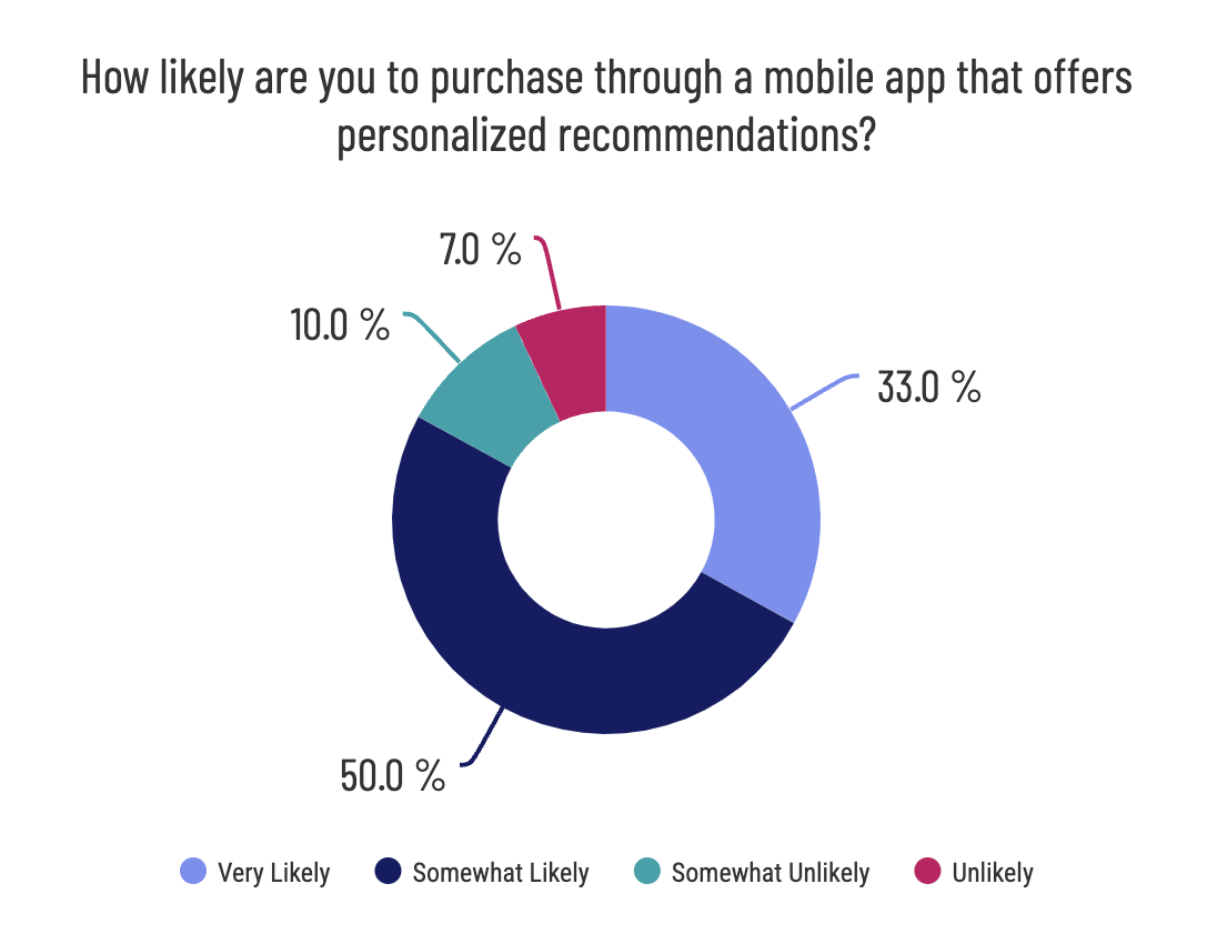 Bryj MVP White Paper