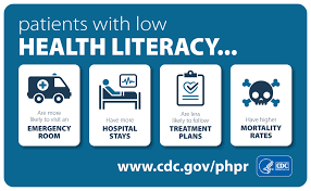 CDC Health Literacy Graphic
