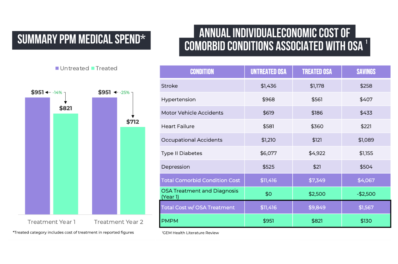 Summary of Cost Savings