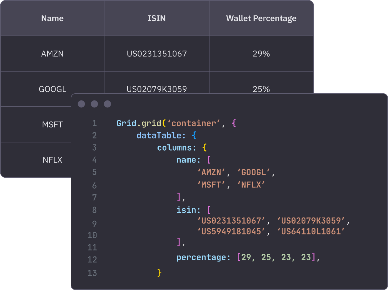 Highcharts Grid Lite: Essential tools for tabular data