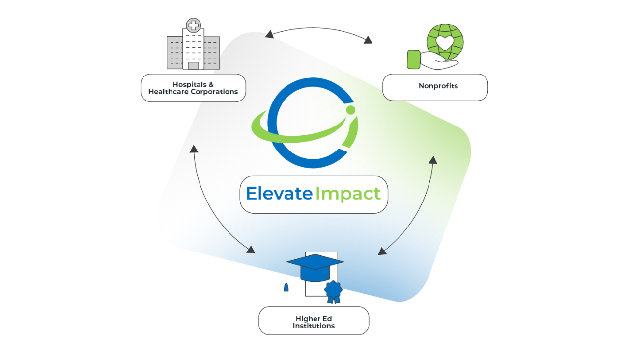 Join The Waitlist for Elevate Impact - The All-in-One Healthcare ...